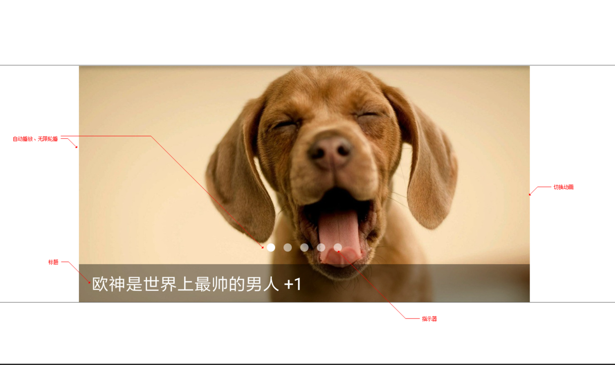 Banner 元素组成图