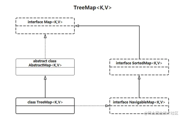 Java集合（3）一红黑树、TreeMap与TreeSet