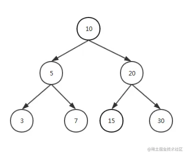 Java集合（4）一红黑树、TreeMap与TreeSet