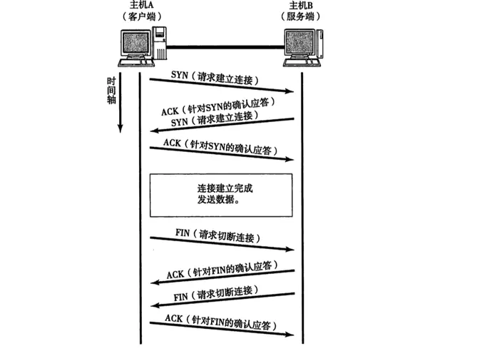 TCP 连接建立和关闭