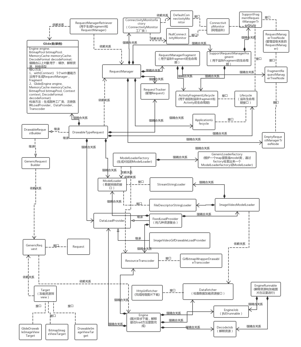 GlideUML.png