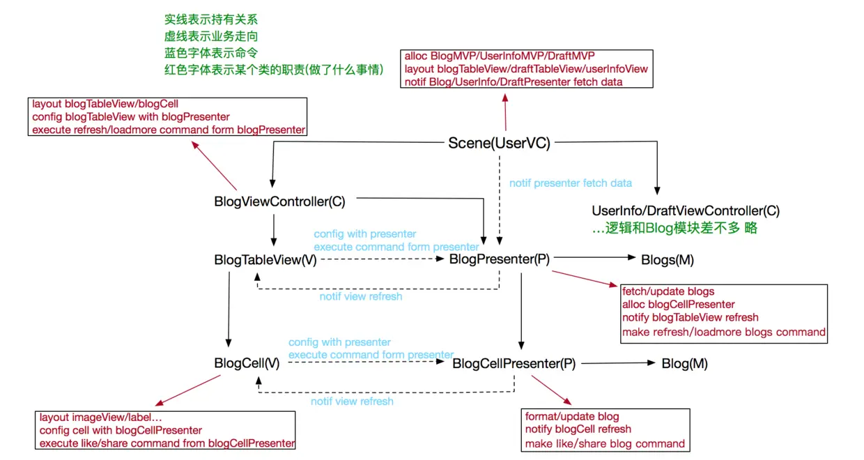 屏幕快照 2017-03-05 下午2.57.53.png
