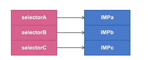selector-imp.png