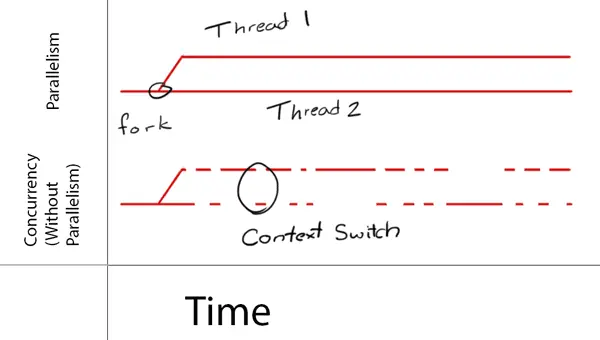 Concurrency_vs_Parallelism