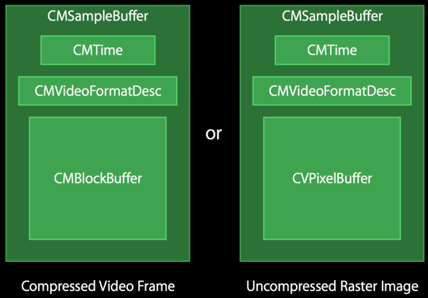 CMSampleBuffer