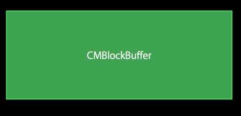 CMBlockBuffer
