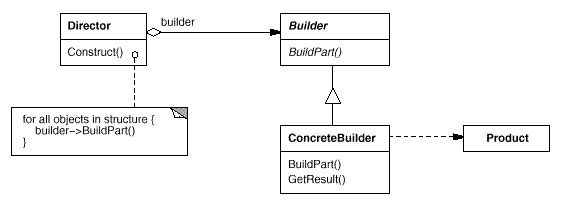 builder.gif
