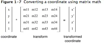 矩阵运算转换坐标点 - 来源：Core Animation Programming Guide