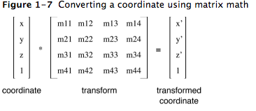 矩阵运算转换坐标点 - 来源:Core Animation Programming Guide