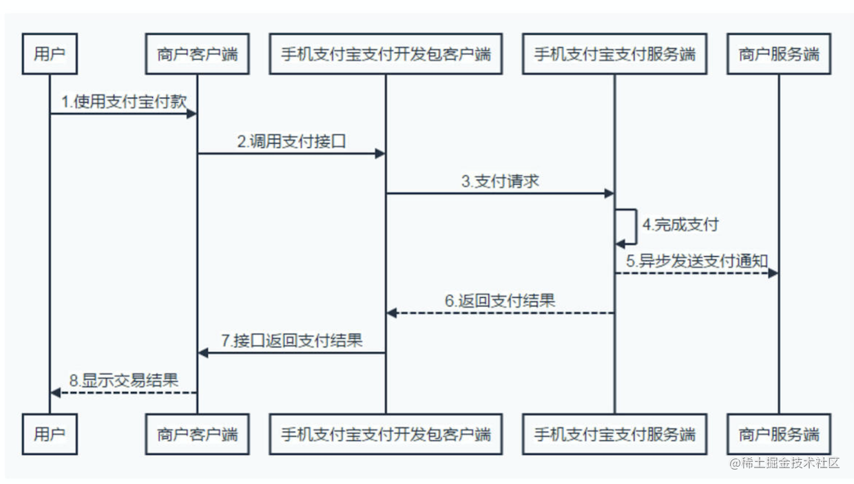 功能流程图