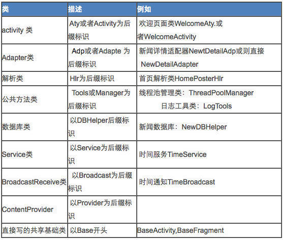 类名的一些规范