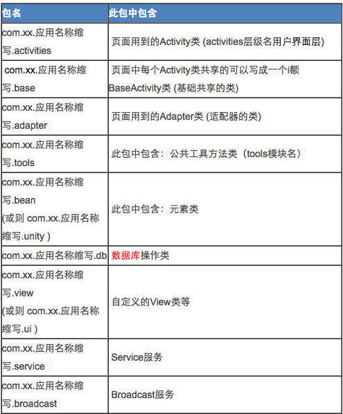 包名的一些规范