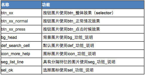 资源文件的一些规范