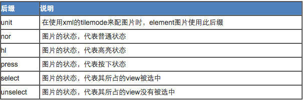 资源文件后缀的一些规范