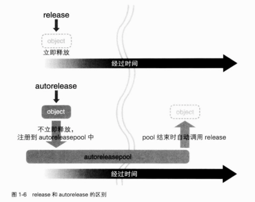 release 和 autorelease 区别