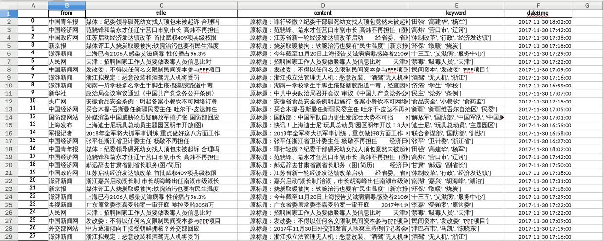 经过清理转换后的数据