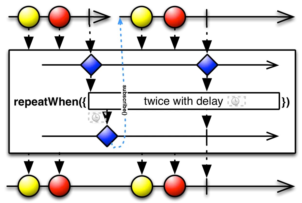 repeatWhen 原理图