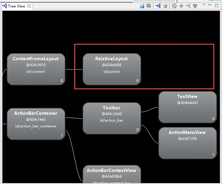 hierarchy view2