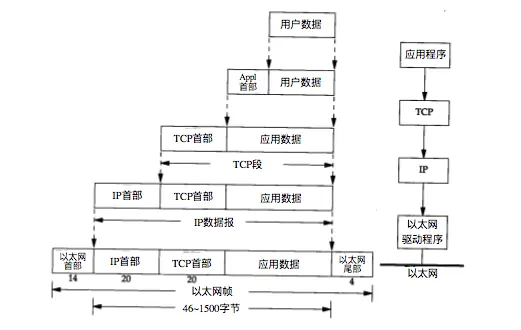 数据进入协议栈的过程