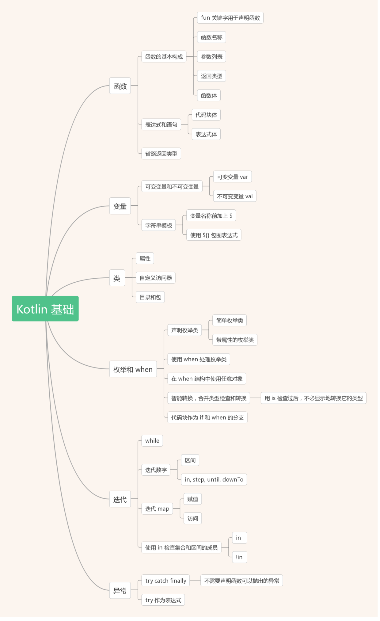 kotlin 基础