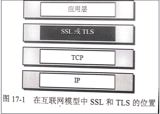 tls/ssl