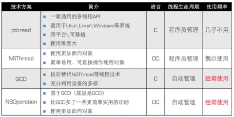 多线程的实现方案