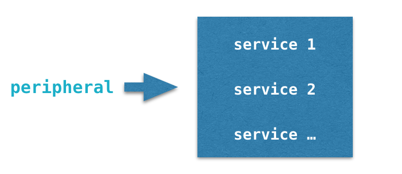 peripheral.png