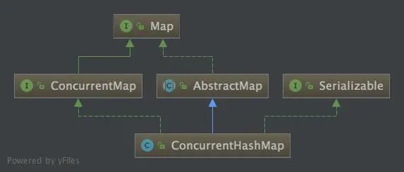 ConcurrentHashMap