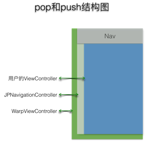 pop和push结构图.png