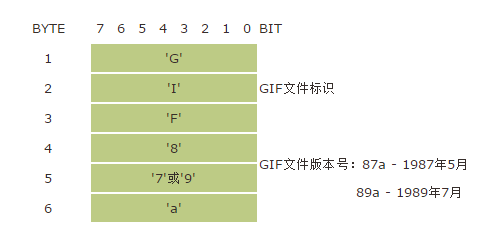 文件头(File Header)