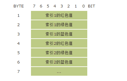 全局颜色列表(Global Color Table)