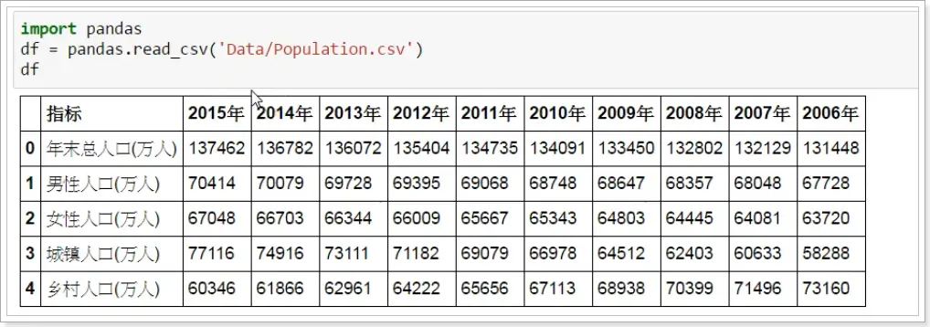 通过python处理csv数据