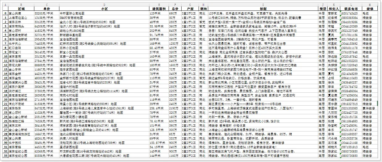 看了数据，上海的房价无力吐槽...