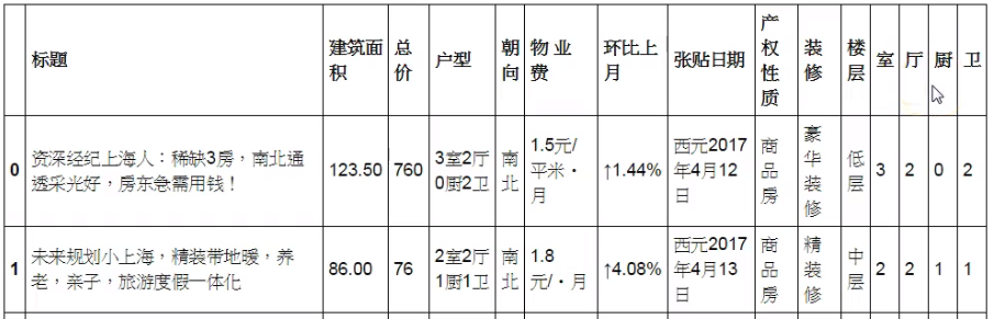 使用正则处理过的数据