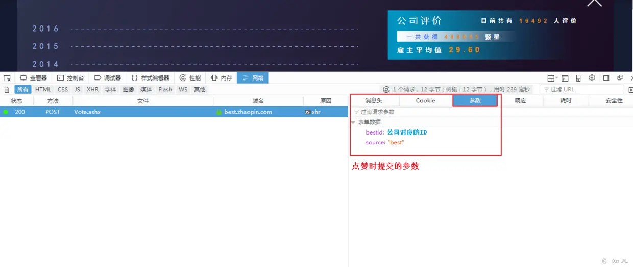 点赞时提交的参数