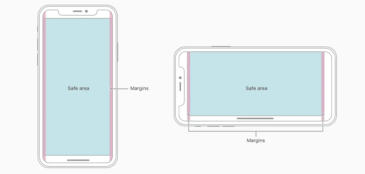 安全区域以外的部分不允许有任何与用户交互的控件