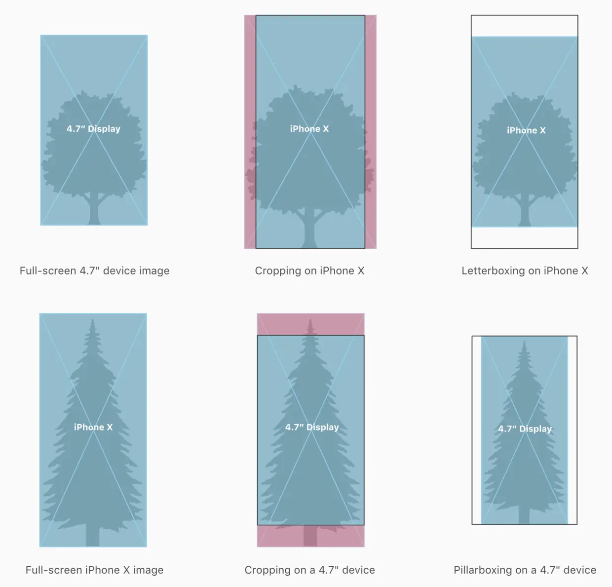 注意类似占位图的适配