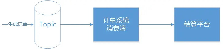 重试之坑.png