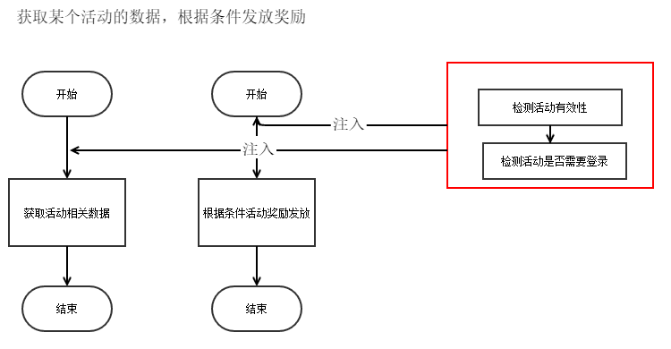 第3版