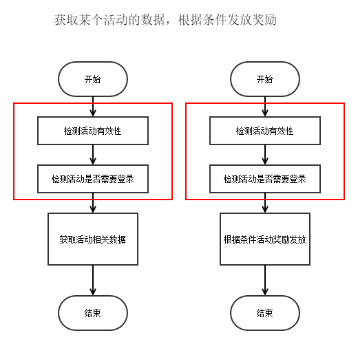 第1版