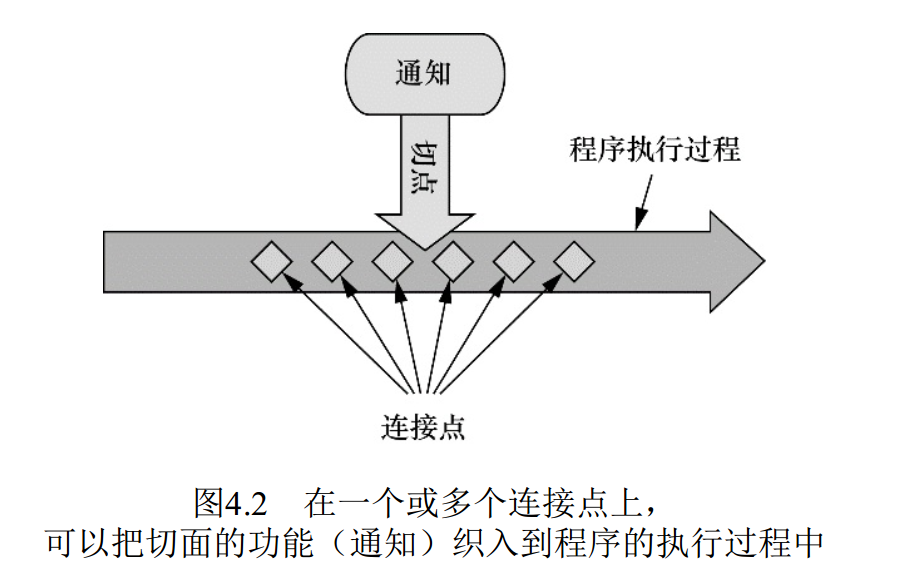 各个概念关系