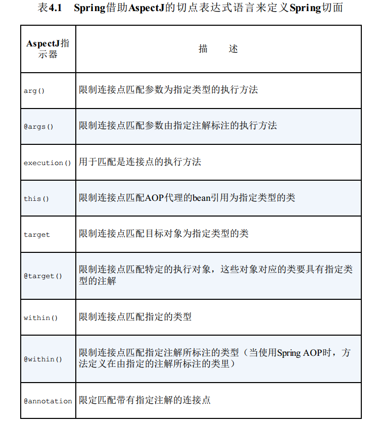 切点定义方式