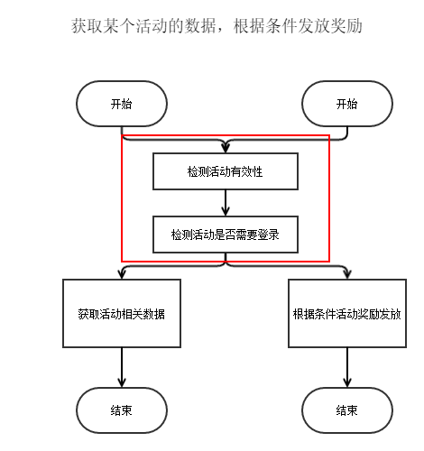 第2版