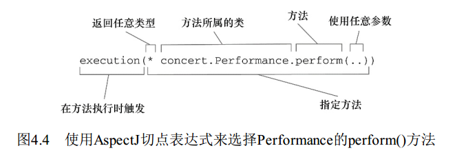execution使用方式