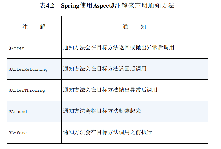 支持的通知类型