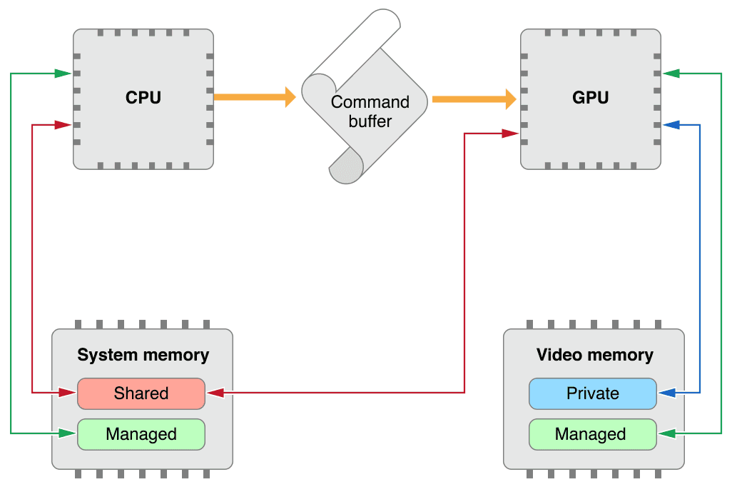 ResourceManagement_OSXMemory_2x.png
