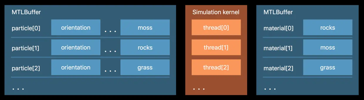 ArgumentBuffers5.png