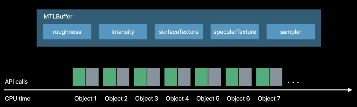 ArgumentBuffers3.png