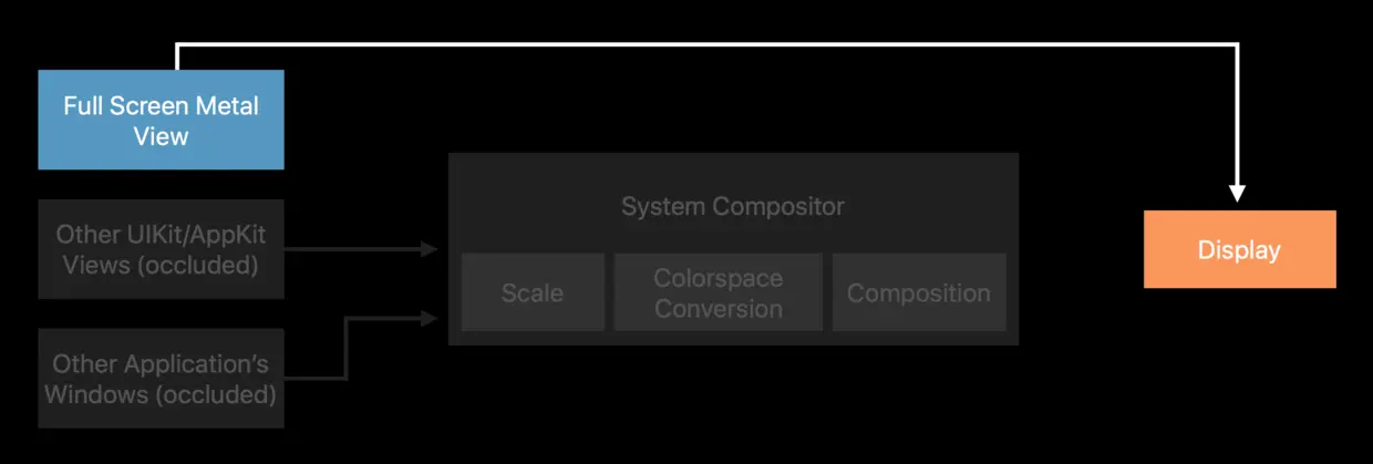 DirectToDisplay2.png