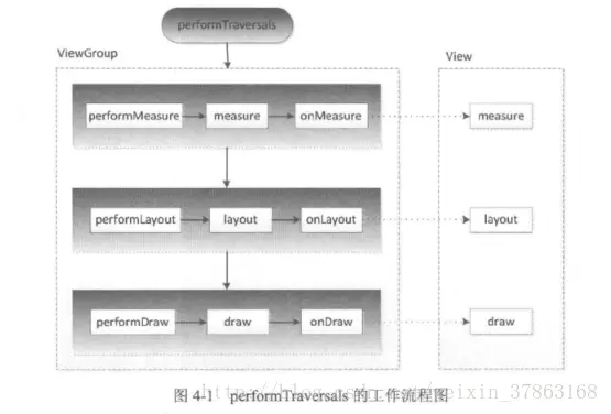 借用一下刚哥《Android开发艺术探索》里的图